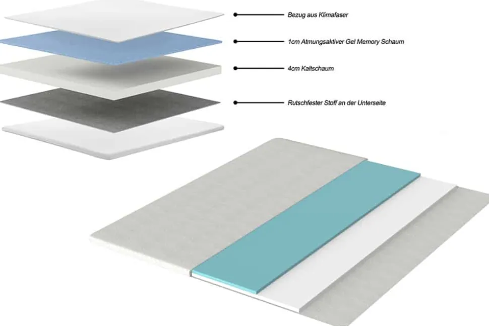 Bequemer Topper CLOUD FLEX 160x200cm weiß